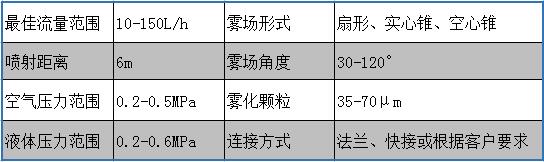 高效节能脱硝喷枪