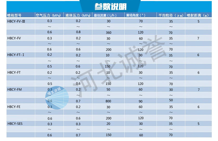 高效节能脱硝喷枪