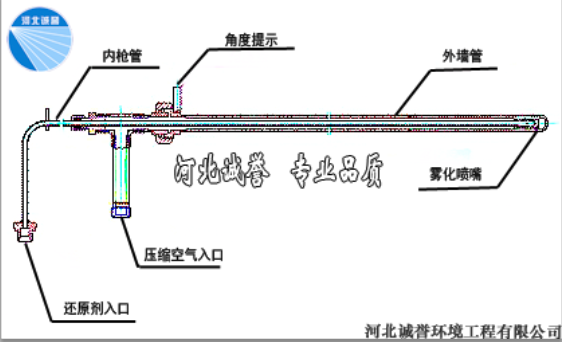 SNCR双流体脱硝喷枪